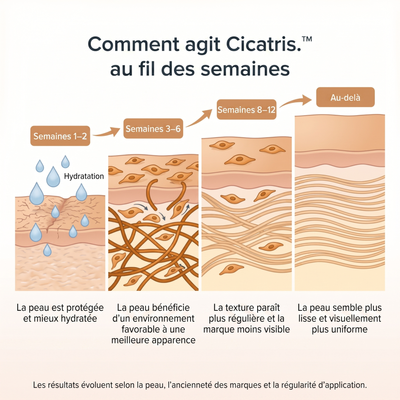 Stick Cicatris™ – Pour une peau visiblement plus lisse