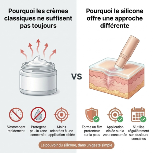 Stick Cicatris™ – Pour une peau visiblement plus lisse