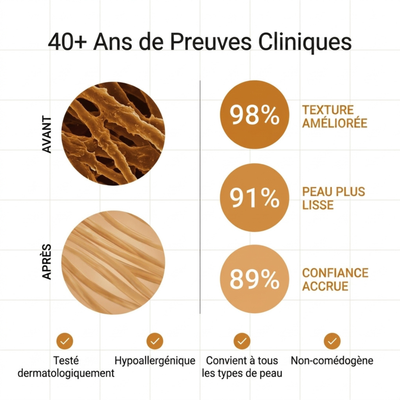 Stick Cicatris™ – Pour une peau visiblement plus lisse
